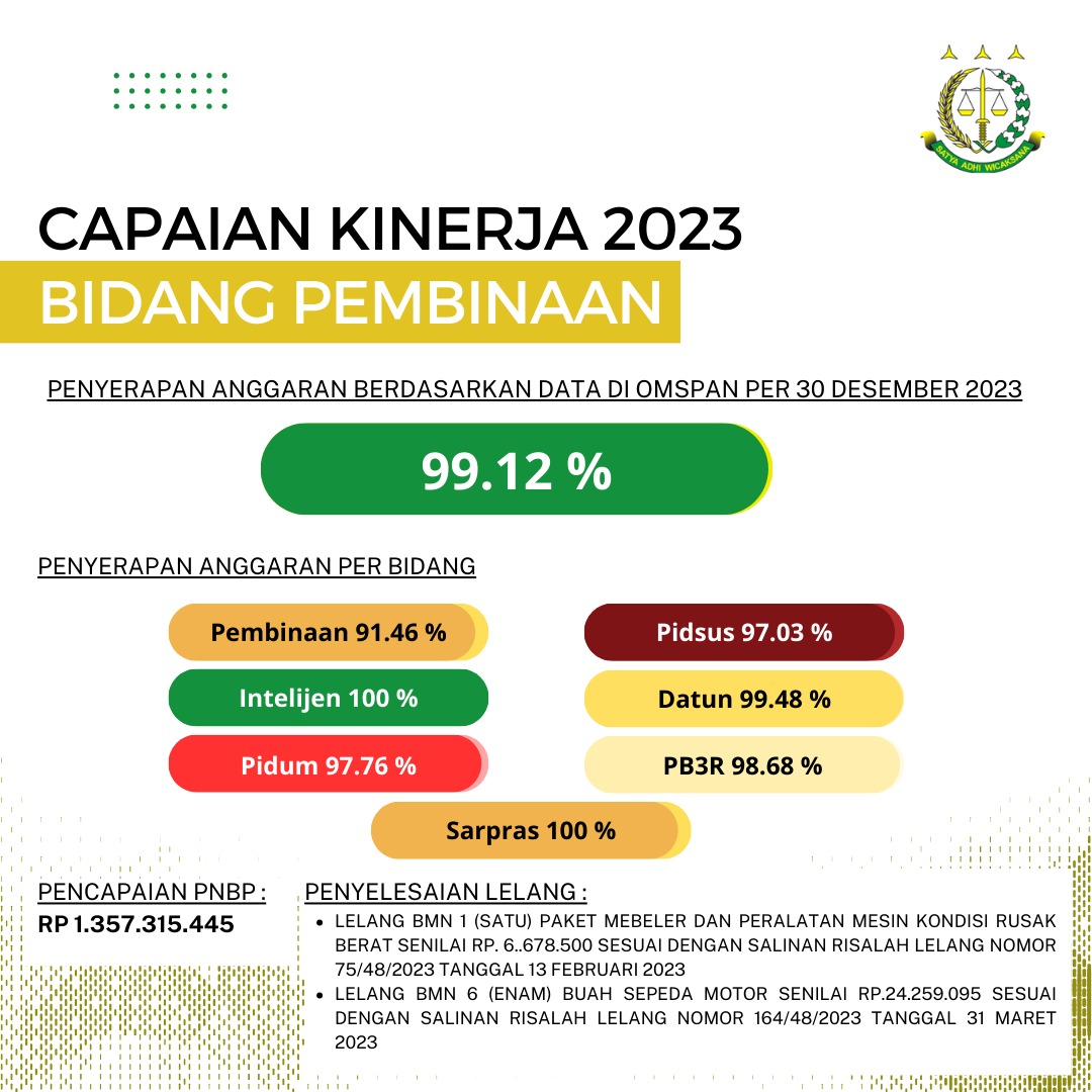 Kejaksaan Negeri Banyuwangi Fokus pada Penyuluhan Hukum dan Restoratif Justice