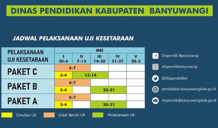 Tingkatkan SDM Masyarakat, Dispendik Banyuwangi Gelar Uji Kesetaraan